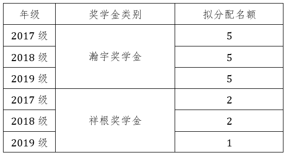 1 0